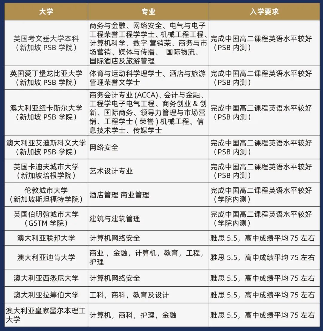 上海市?辦交?南洋中學(xué)國(guó)際課程新加坡方向2024年招生簡(jiǎn)章