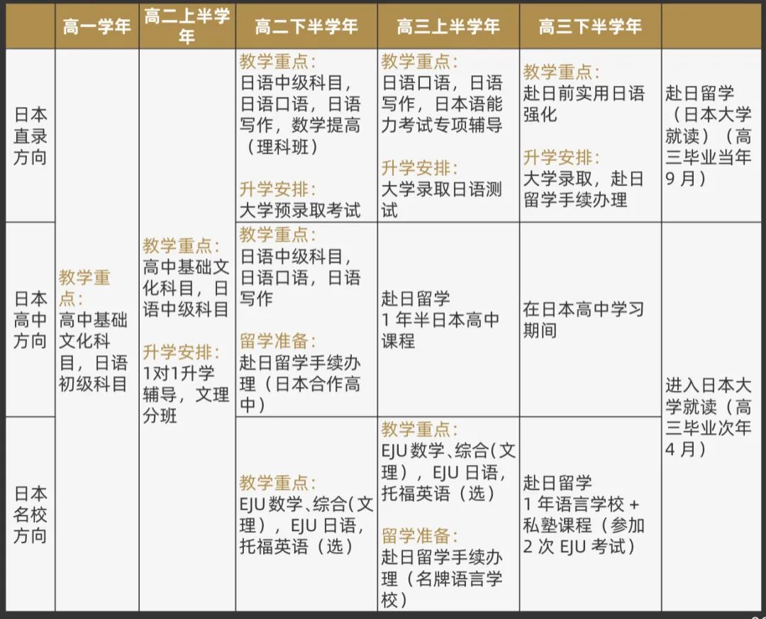 上海交?南洋中學國際部新加坡課程2025年招生簡章！
