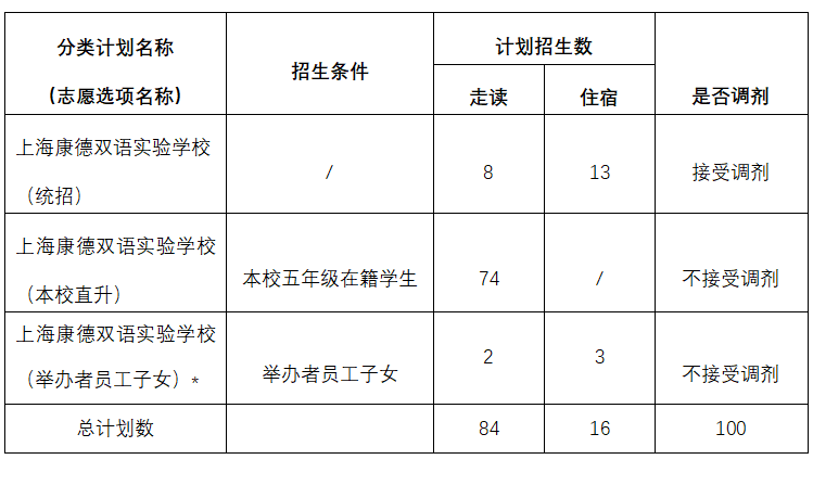 2024年上?？档码p語實驗學(xué)校（初中）招生簡章