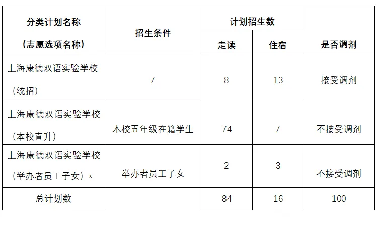 上?？档码p語實(shí)驗(yàn)學(xué)校招生簡章