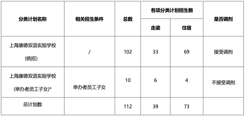 2025年上?？档码p語(yǔ)實(shí)驗(yàn)學(xué)校（小學(xué)）招生簡(jiǎn)章