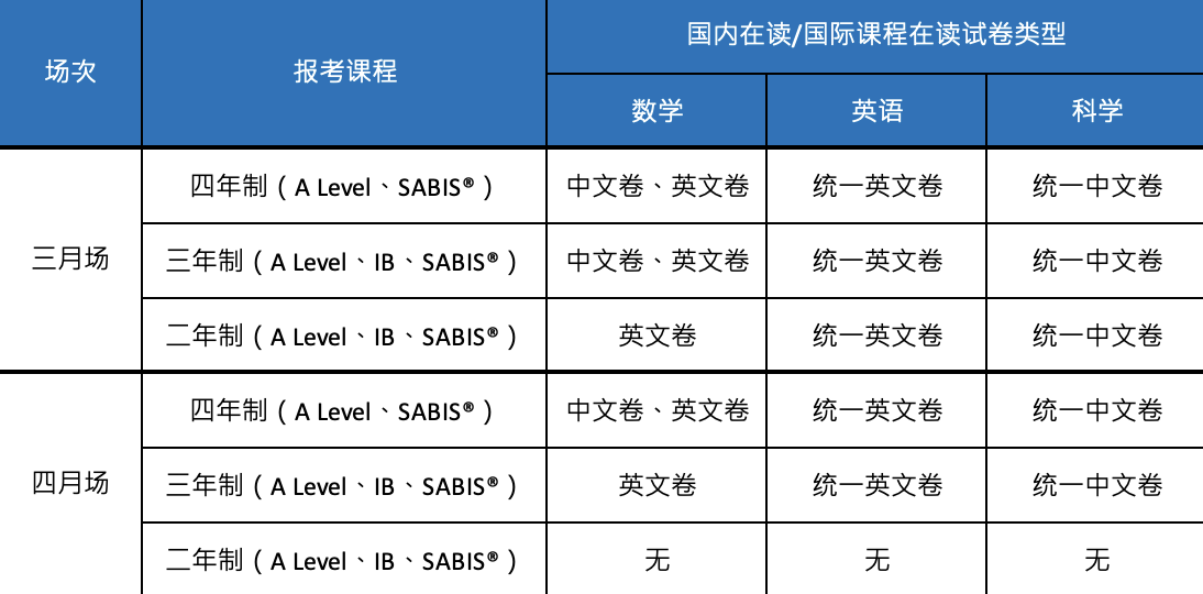 領(lǐng)科教育上海校區(qū)2025學(xué)年秋招考試報名開啟