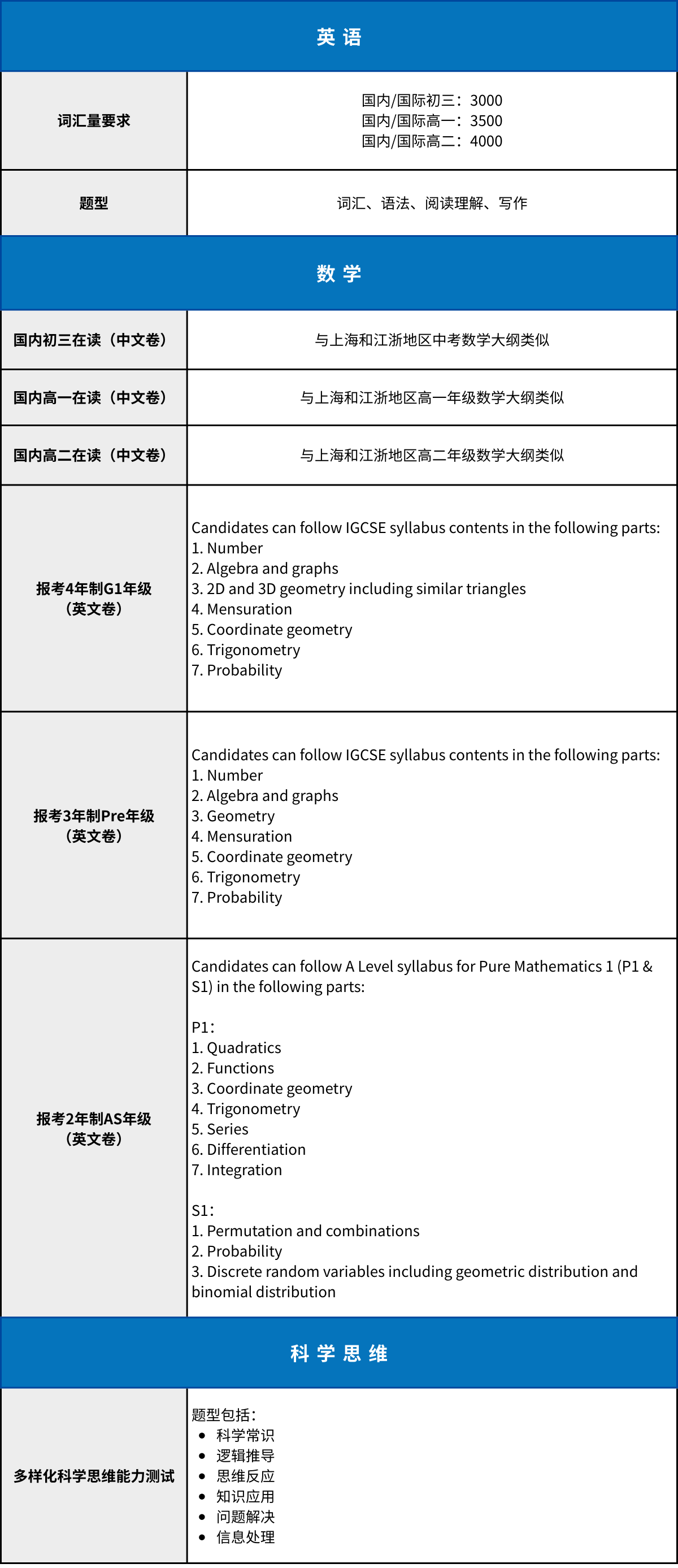 招考信息發(fā)布 | 領(lǐng)科教育上海校區(qū)2025學(xué)年秋招考試5、6月場報名開啟