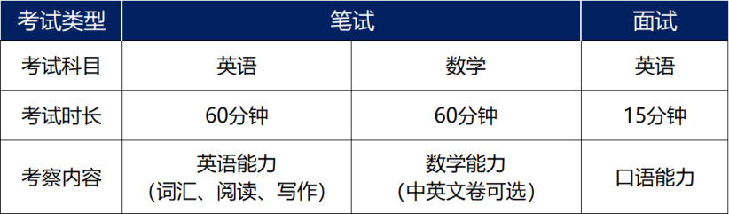 上海民辦克勒外國(guó)語(yǔ)國(guó)際部2025秋季招生簡(jiǎn)章！