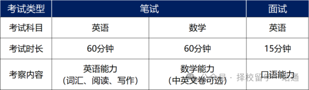 2026年上外克勒國(guó)際部春季招生信息