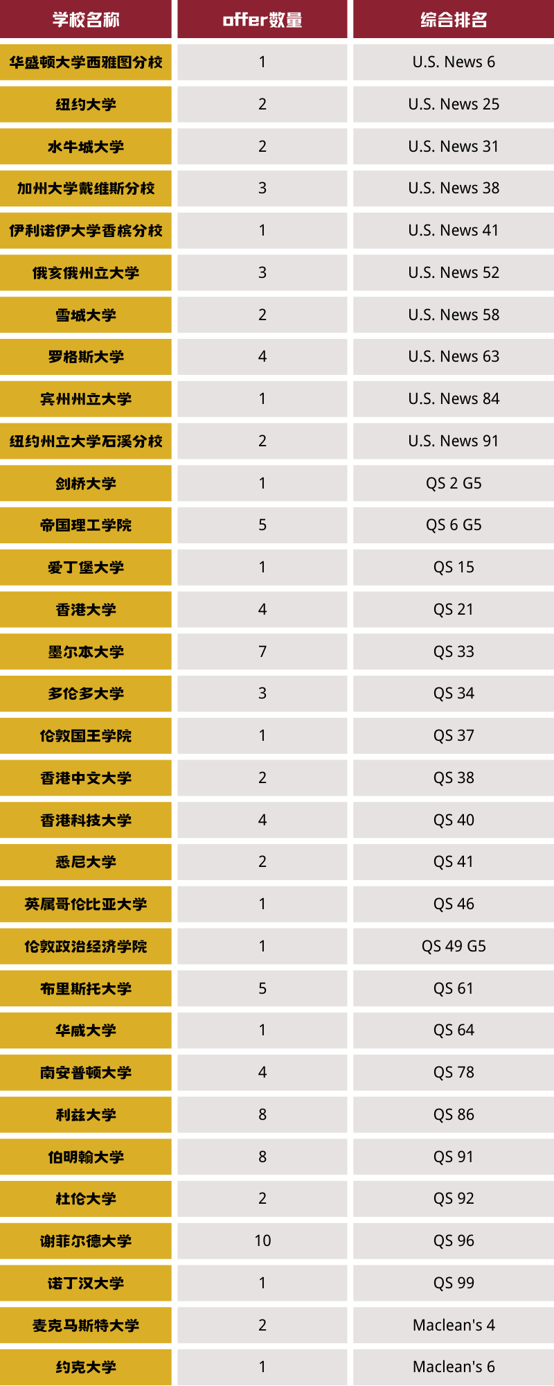2023年上海美達菲雙語學校升學數(shù)據(jù)