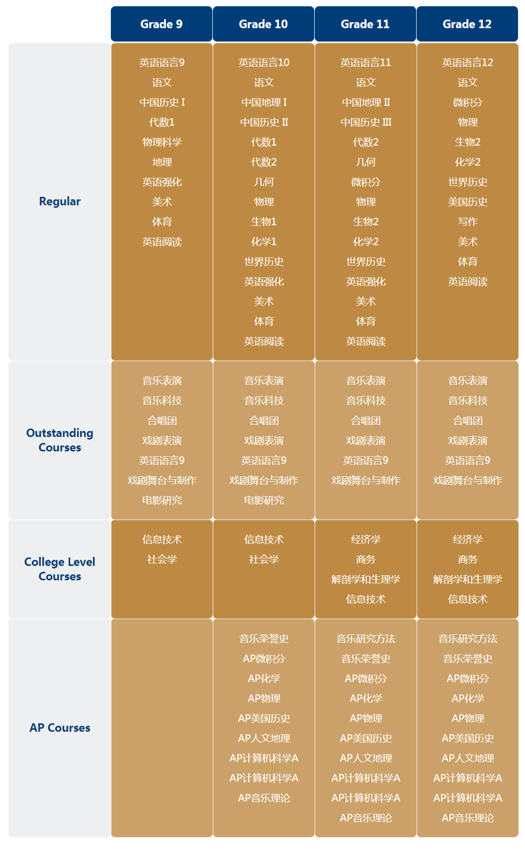 上海諾美學(xué)校美國(guó)高中課程招生簡(jiǎn)章