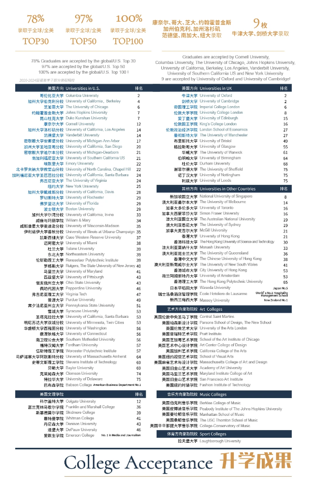 上海諾美高級(jí)中學(xué)2025年春招即將開(kāi)啟！