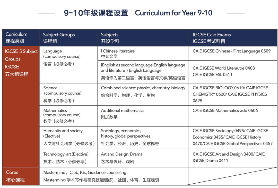 上海浦東新區(qū)民辦萬科學(xué)校怎么樣？好不好？