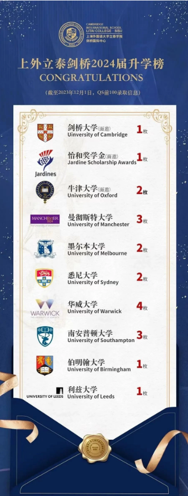 上外立泰入學(xué)考試，招生簡(jiǎn)章，面試內(nèi)容，學(xué)費(fèi)多少？