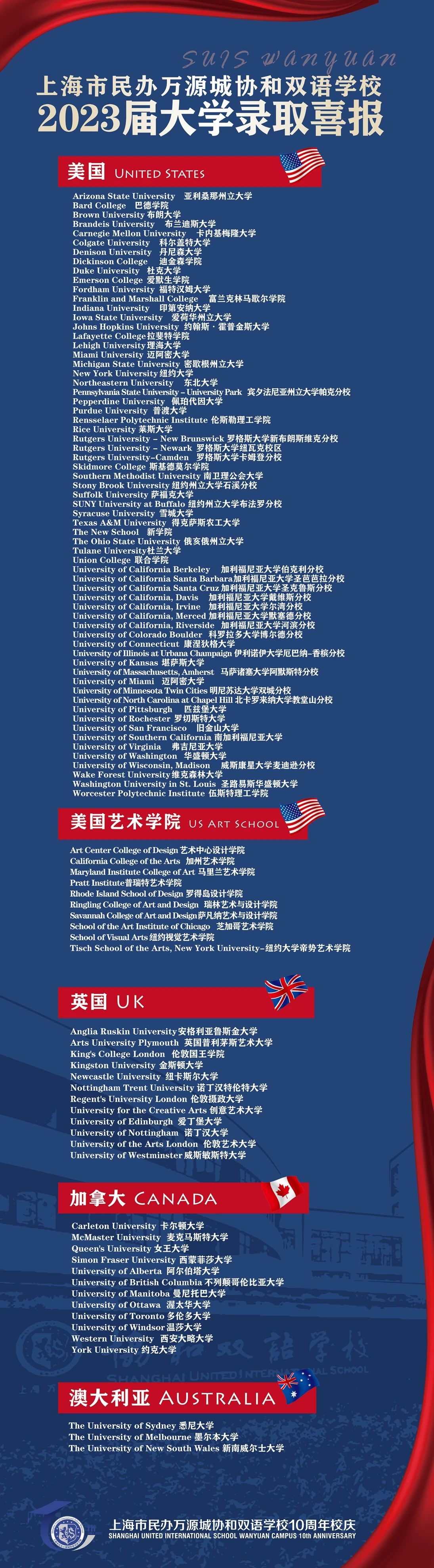 上海萬(wàn)源協(xié)和高中部2024年秋季招生時(shí)間及信息