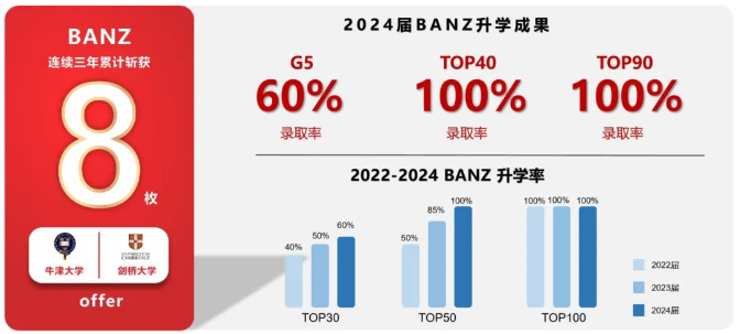 上海天華英澳美學校（民辦行中）2025年招生簡章！