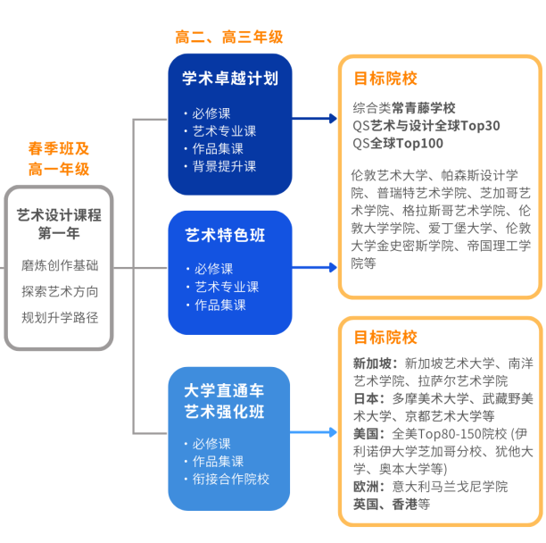 上海耀華古北校區(qū)國際高中部2025年秋季招生信息