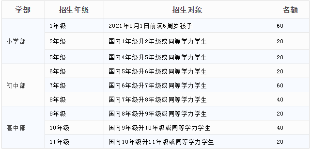 深圳博納國際學校發(fā)布2021年招生簡章！