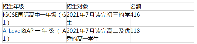 深圳國際交流學(xué)院2021-2022學(xué)雜費是多少？