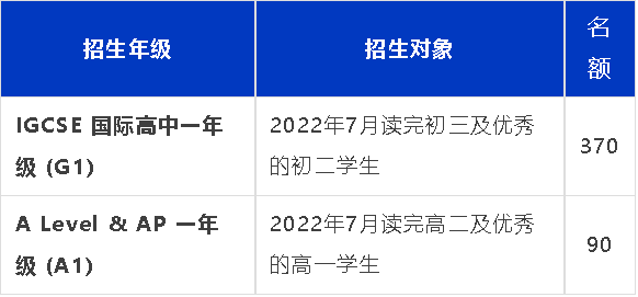 深國交招生簡章發(fā)布！招生人數(shù)、考試時間、學(xué)費……