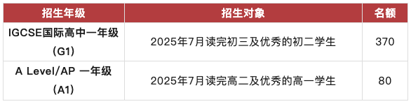 2025年深圳國(guó)際交流書院招生計(jì)劃