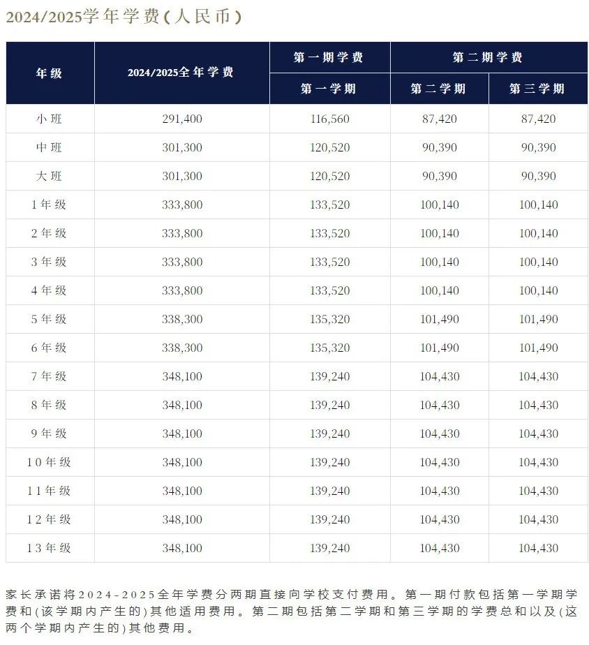 2025年深圳前海哈羅外籍人員子女學校幼兒園、小學、初中、高中階段招生時間和學費