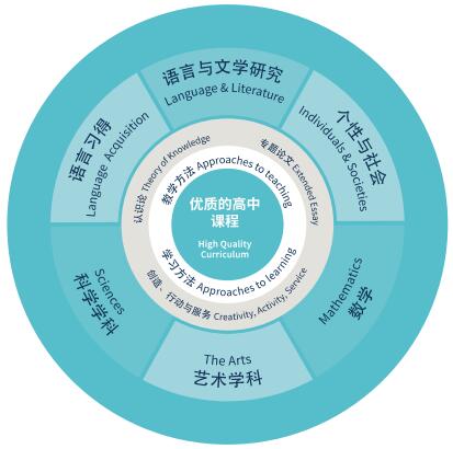 蘇州諾德學(xué)校IBDP課程怎么樣？如何報(bào)名？
