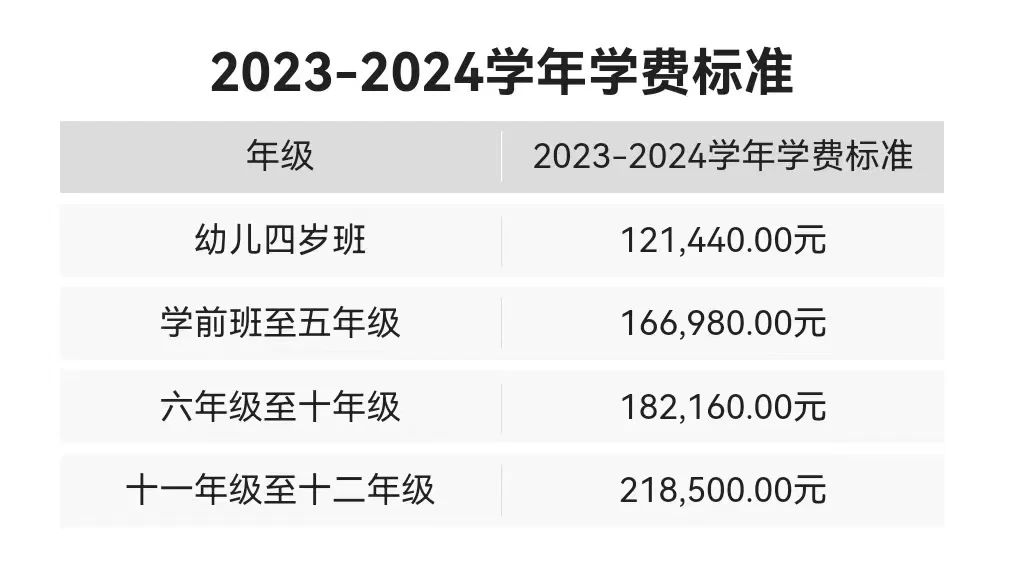 2024年深圳外國語學(xué)校國際部學(xué)費標(biāo)準(zhǔn)