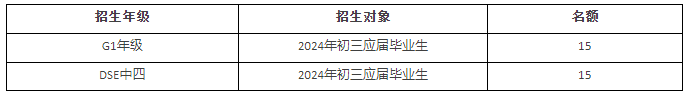 2024年深圳市耀華實(shí)驗(yàn)學(xué)校國(guó)際部自主招生考試報(bào)名進(jìn)行中