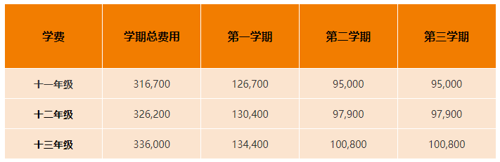 2023-2024學(xué)年天津惠靈頓學(xué)校學(xué)費學(xué)年收費標準