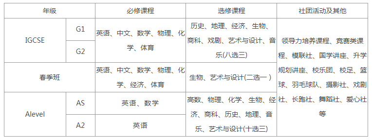 領(lǐng)科教育北京校區(qū)師資水平怎么樣？