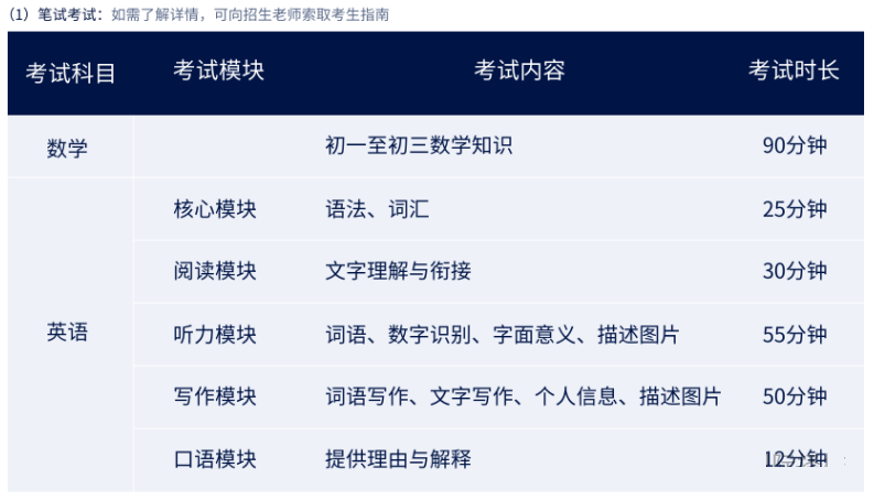 2025年武漢光谷康橋高級中學(xué)招生啟動！