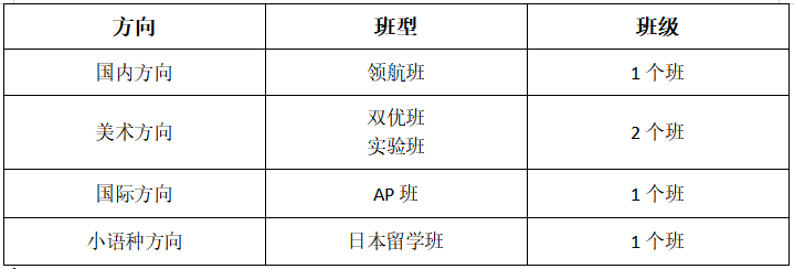2025年武漢康禮高級中學三牛新校區(qū)招生計劃