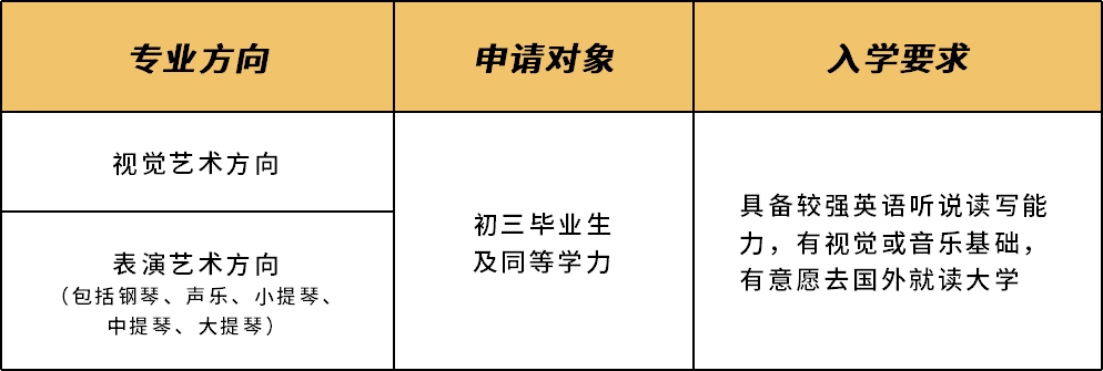 申請(qǐng)對(duì)象