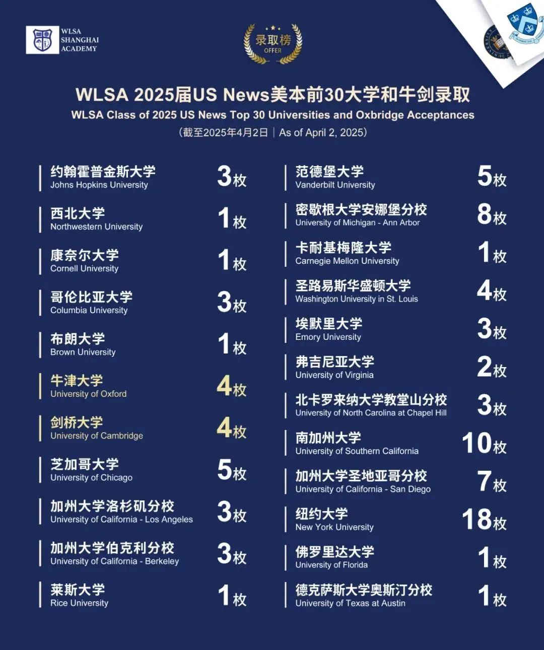WLSA上海學(xué)校怎么樣？（課程設(shè)置、師資水平、升學(xué)成績）