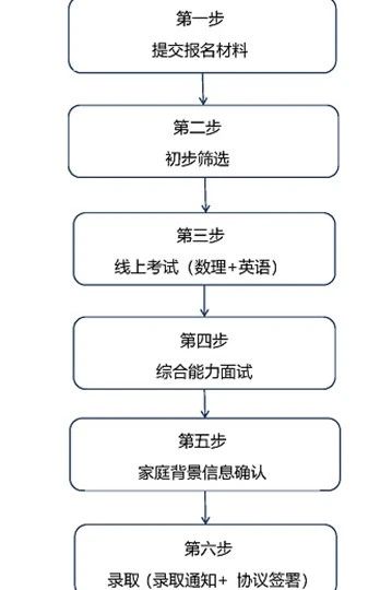 WLSA上海學(xué)校2024年獎學(xué)金制度