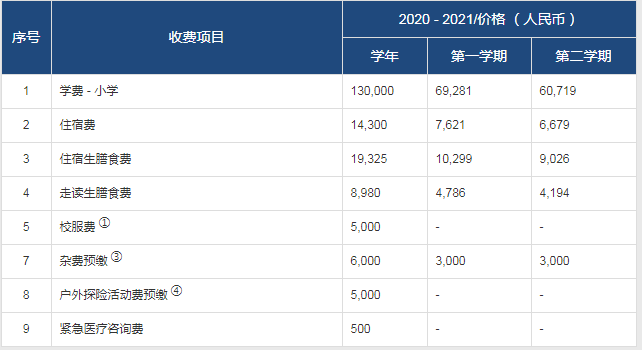 2021年常州市武進(jìn)區(qū)威雅學(xué)校小學(xué)、初中招生入學(xué)學(xué)費(fèi)
