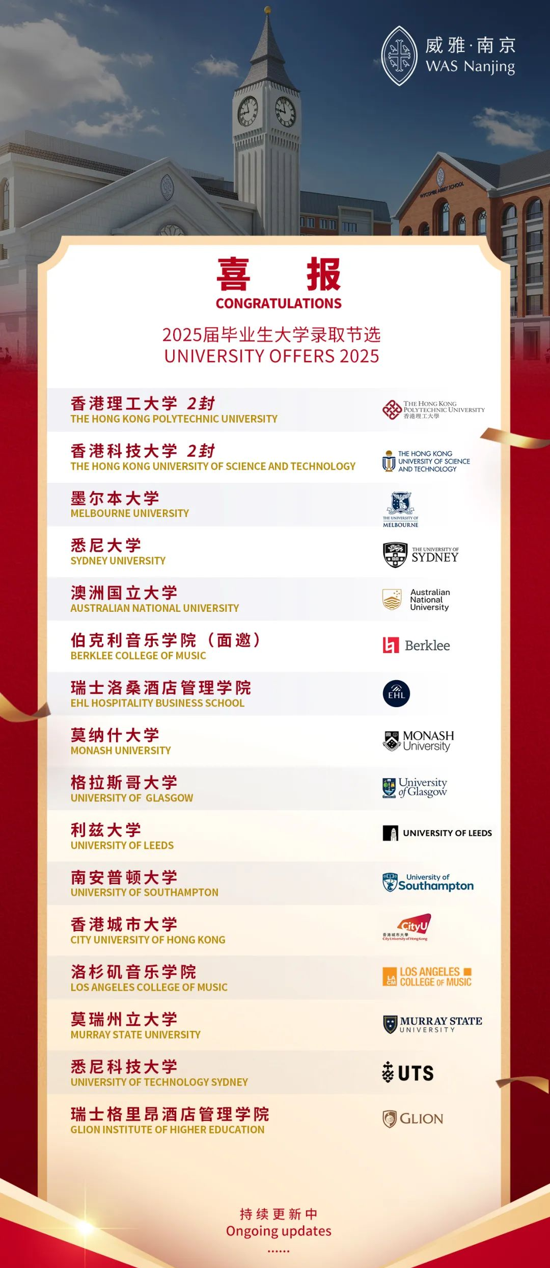 南京威雅學校2025屆高中畢業(yè)錄取情況