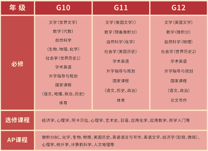上海西南位育中學(xué)2023年國(guó)際課程班招生方案+最新學(xué)費(fèi)介紹