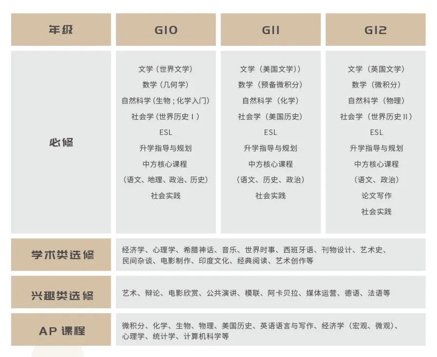 上海市西南位育中學(xué)國(guó)際部入學(xué)考試