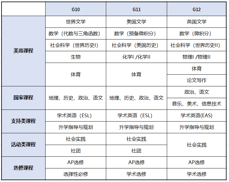 上海市西南位育中學(xué)國(guó)際部發(fā)布2024年招生錄取方案！
